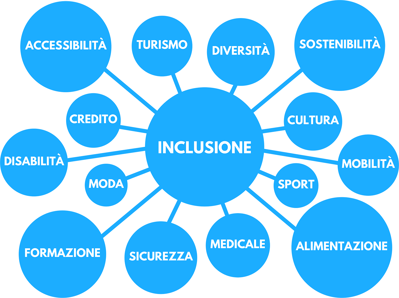 Schema Inclusione trasversale