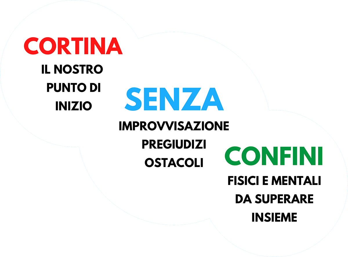 Slogan Cortina Senza Confini